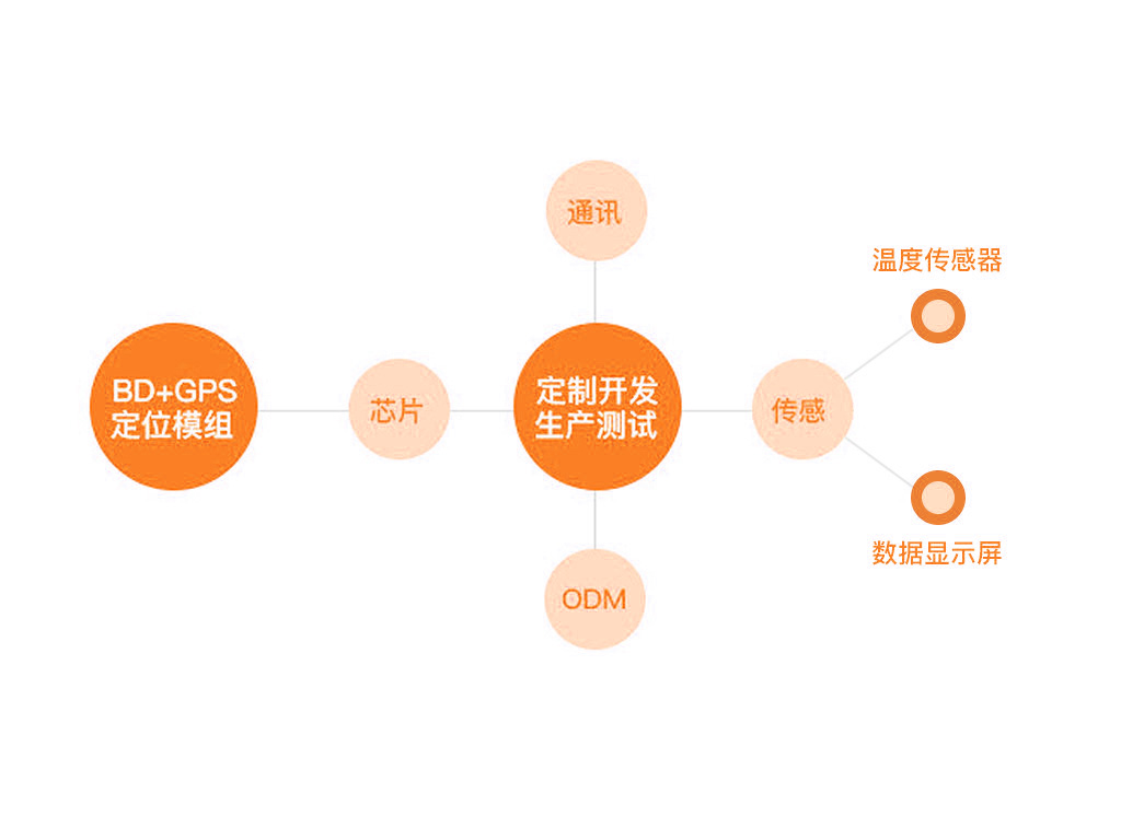 朗致科技企业实景
