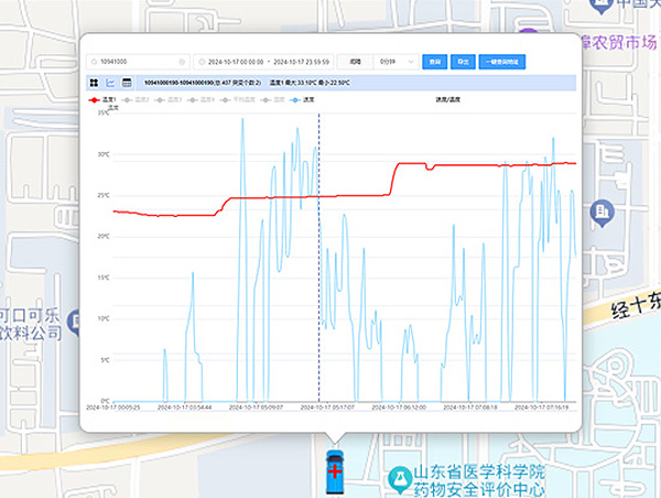 历史温湿度查询