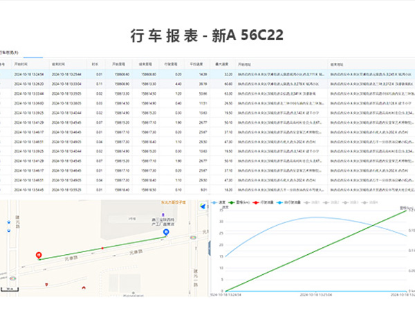 车辆管理组件